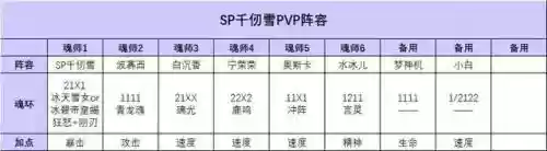 千刃雪世界阵容搭配攻略插图4