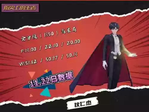 狄仁杰怎么搭配阵容插图