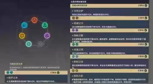 新手玩原神前期阵容该怎么搭配插图2