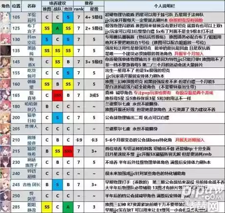 公主连接物理队阵容要怎么搭配插图