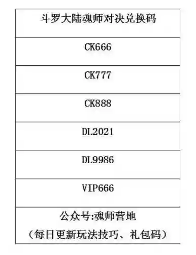 1122阵容搭配什么意思插图1