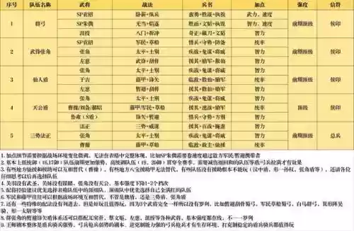 王师最强阵容搭配插图3