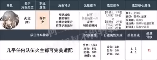 火主阵容搭配插图4