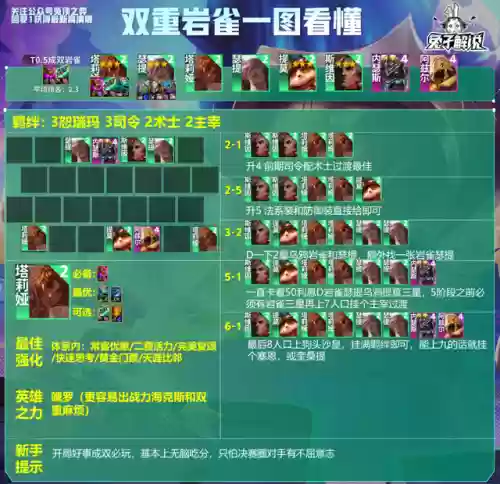 岩雀是什么阵容搭配插图2