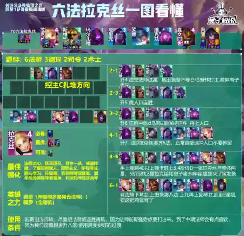 王者荣耀六连胜阵容搭配插图2