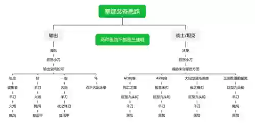 赛纳阵容搭配插图7