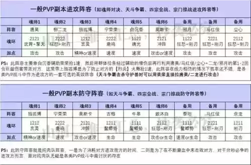 魂师怎么搭配阵容插图5