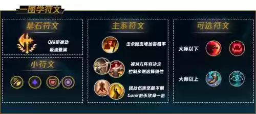 破败王者阵容搭配推荐插图7