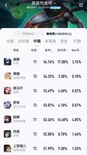 扁鹊最佳搭配阵容是什么插图2