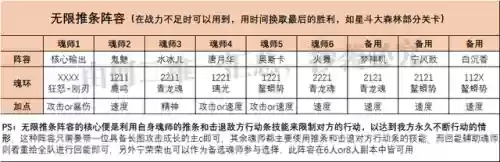 白沉香阵容怎么搭配插图7