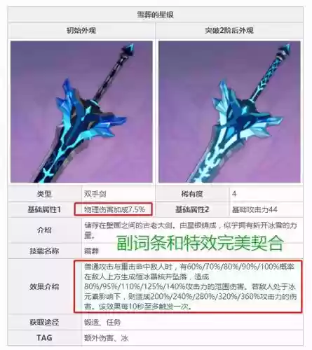 尤拉和黑妹阵容搭配怎么样插图6