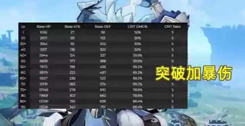 尤拉和黑妹阵容搭配怎么样插图2