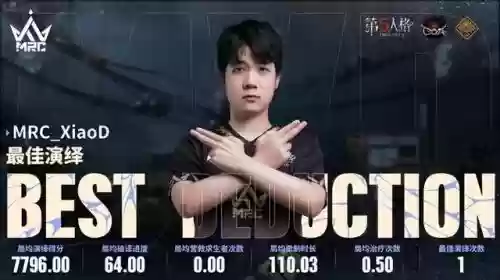 第五人格强力阵容搭配图插图9