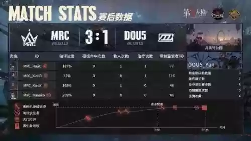 第五人格强力阵容搭配图插图1
