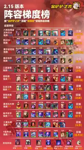 驯龙强袭阵容怎么搭配最强插图1