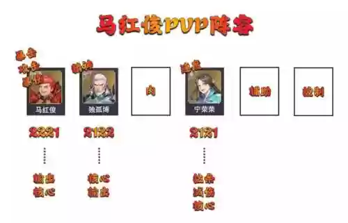 马红俊魂环搭配加点阵容插图8