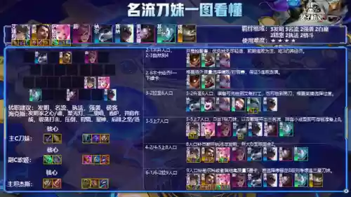 六极客3发明阵容怎么搭配插图4
