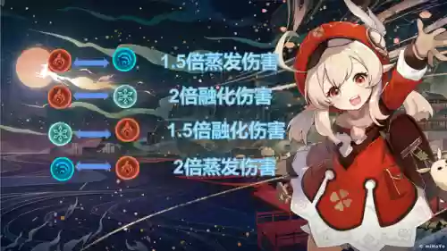 原神阵容搭配的攻击力怎么显示插图3