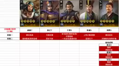 魏国阵容怎么搭配三国志2插图2
