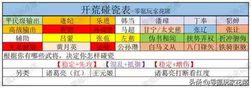 双将开荒阵容怎么搭配好插图1