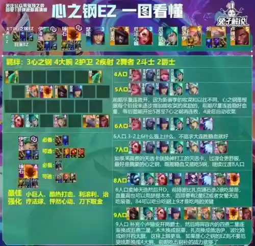 4打4王者最强阵容搭配插图7