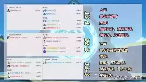 四元素阵容搭配原神怎么玩插图8