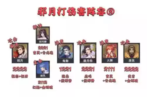 暗三阵容怎么搭配最强队伍插图4