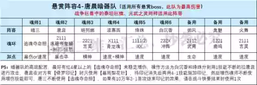 白沉香阵容怎么搭配插图6