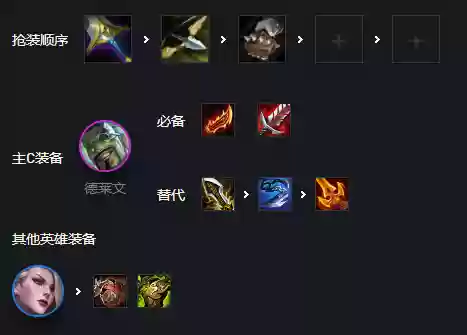 云顶挑战德莱文阵容搭配插图3