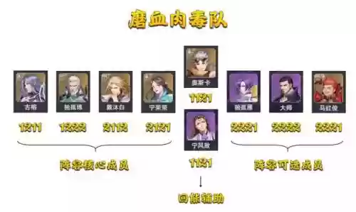 斗罗大陆副本阵容怎么搭配插图12