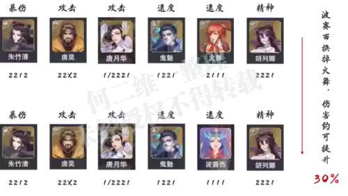 唐晨波赛西悬赏阵容怎么搭配最强插图3