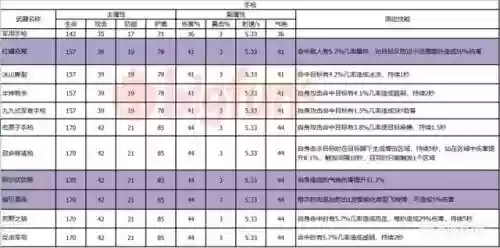 双生视界阵容搭配原理插图15
