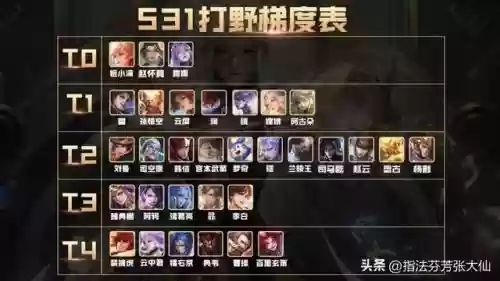 猴子打野阵容搭配最新插图15