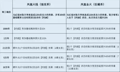 马红俊魂环搭配加点阵容插图4