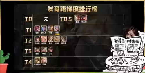 王者坐牢阵容搭配插图15