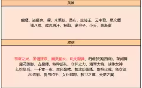 忍影100级史诗搭配阵容