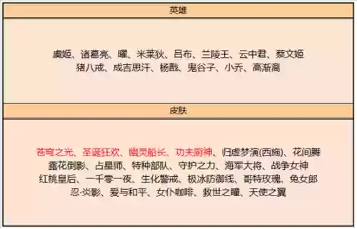 忍影100级史诗搭配阵容插图