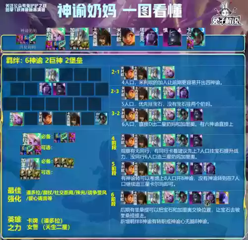 英雄之力阵容搭配插图4