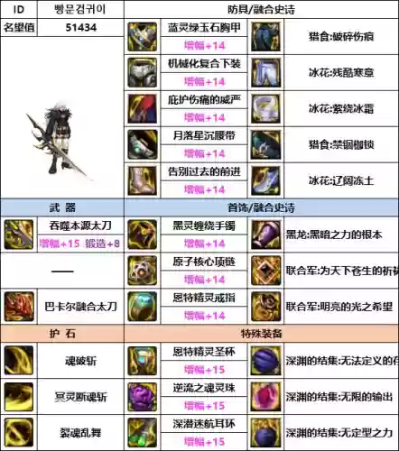 韩服剑影搭配阵容怎么样插图