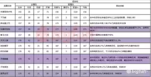 双生视界阵容搭配原理插图18
