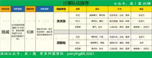 王者龙虎阵容搭配插图7