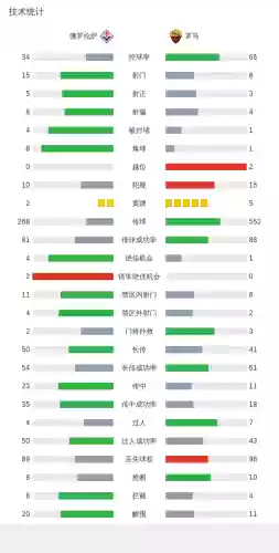 罗马2阵容搭配插图23