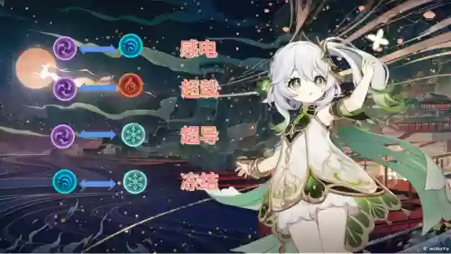 原神阵容搭配的攻击力怎么显示插图5