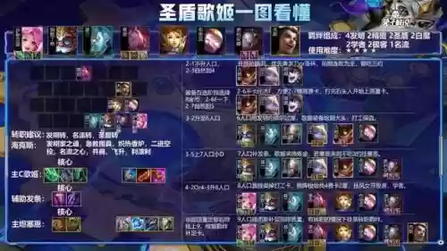 狙神阵容搭配什么插图4