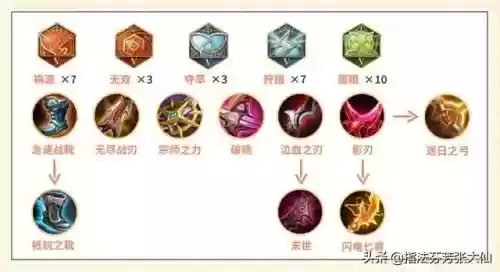 迅速射手阵容怎么搭配插图13