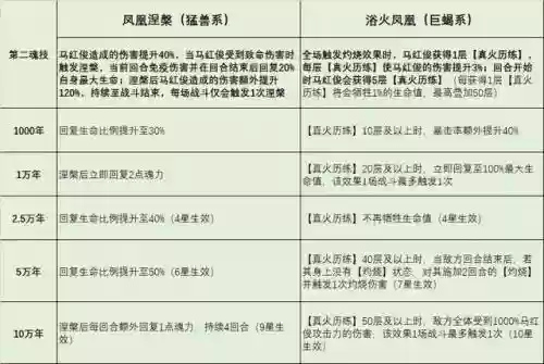 马红俊魂环搭配加点阵容插图3