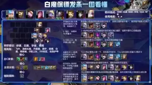 发条怎么搭配阵容插图4