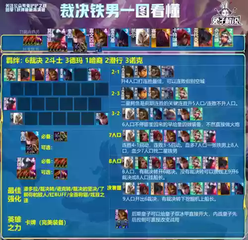 铲子怎么搭配阵容插图4