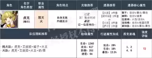 火主阵容搭配插图3