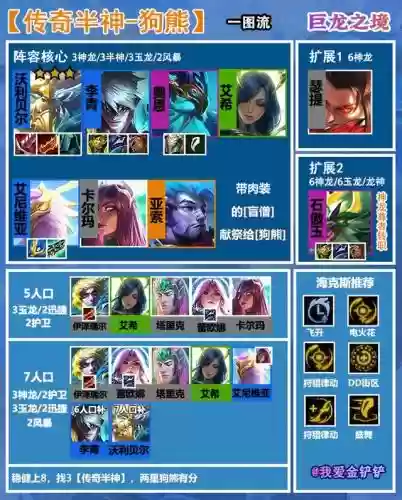 金铲铲半神熊怎么搭配阵容插图